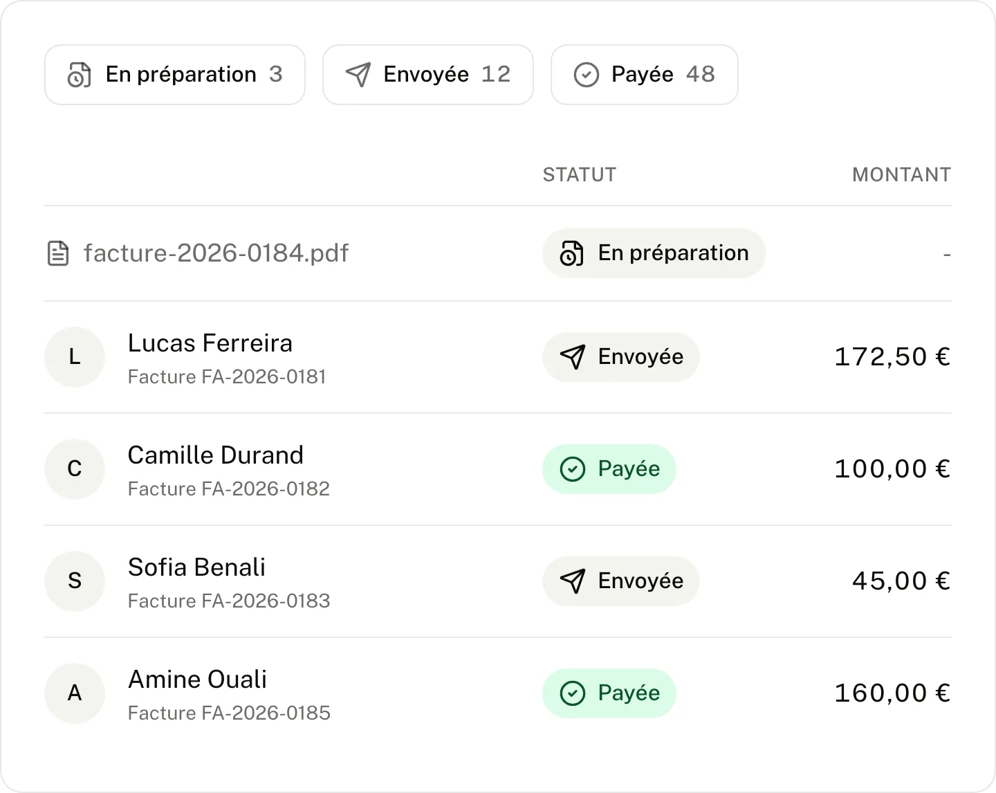 La liste des factures : trois filtres de statut à compteur — en préparation, envoyée, payée — et cinq factures portant chacune son patient, son numéro, son statut et son montant, celle en préparation n'ayant encore que le nom de son fichier.